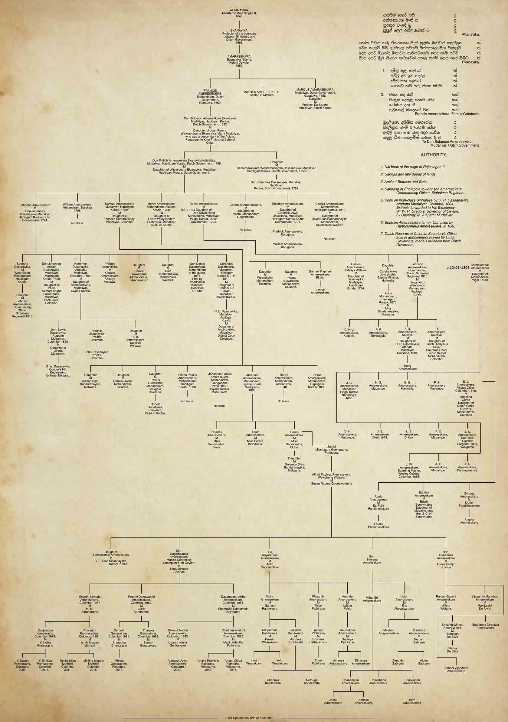 Amarasekara Family tree going back to 1640